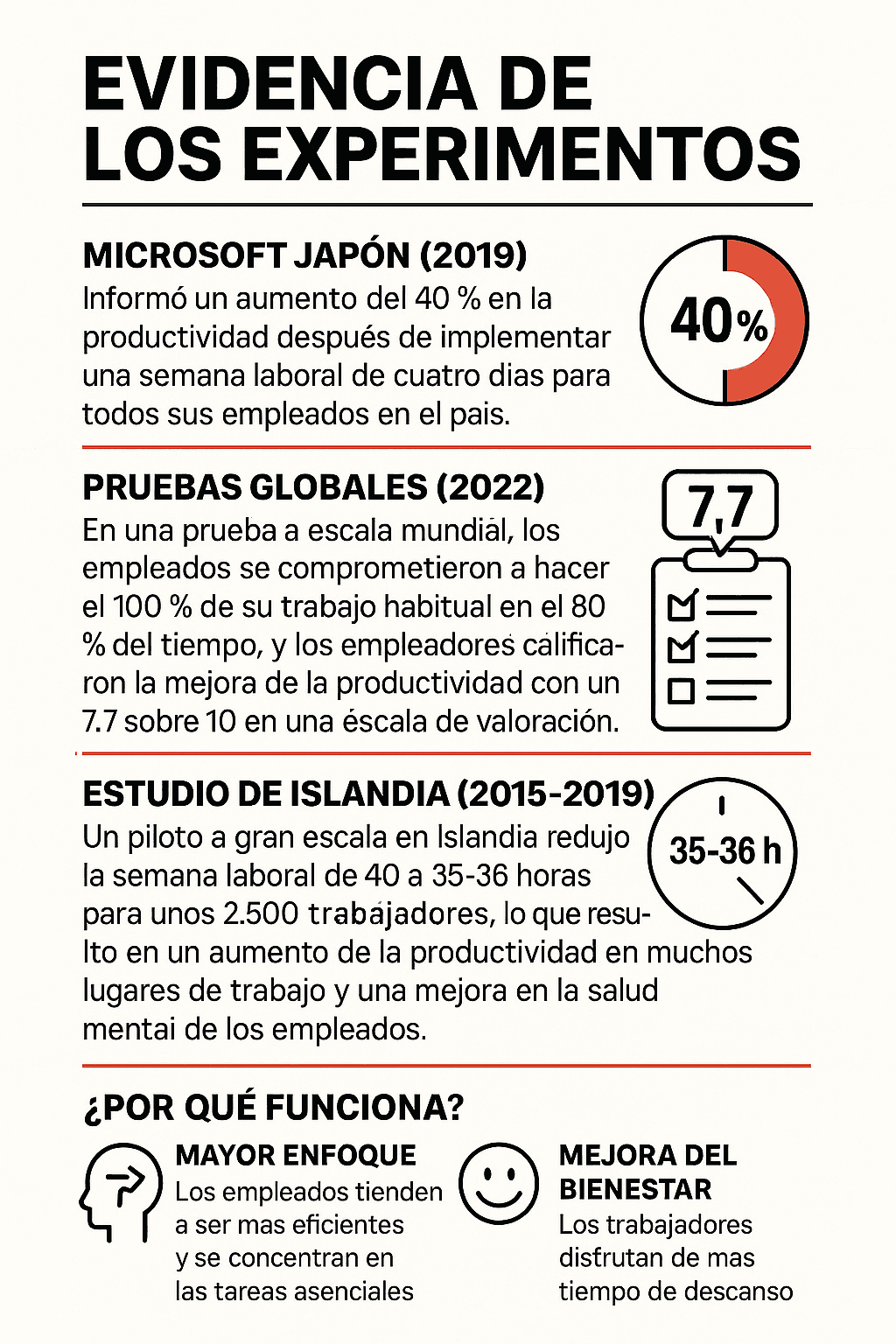 Infografia de experimentos de productividad